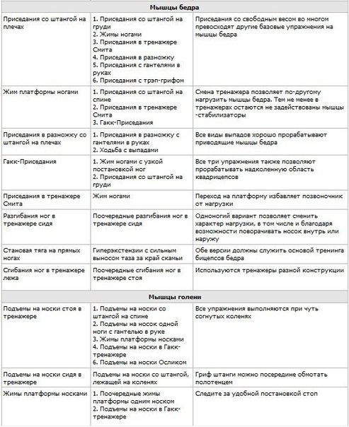 як скласти програму тренувань