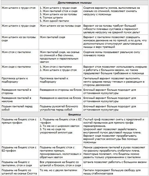 програма для набору маси