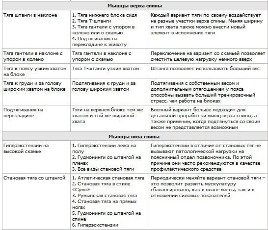 тренування для набору маси