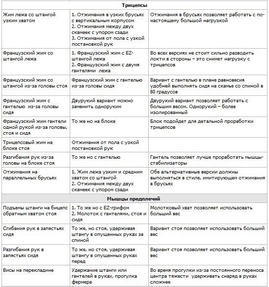 вправи для тренувань