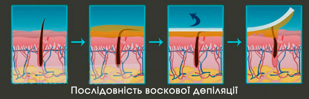 послідовність епіляції воском